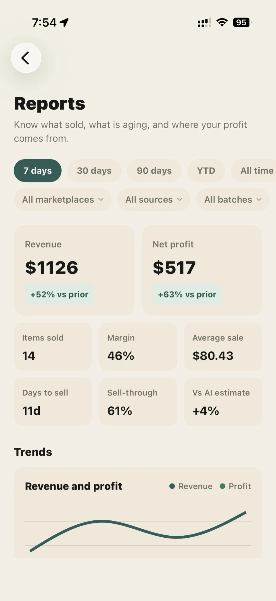 Shelvio reports screen showing revenue, fees, and profit totals with a sales chart for the reselling business.